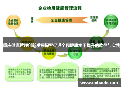 重庆健康管理创新发展探索促进全民健康水平提升的路径与实践