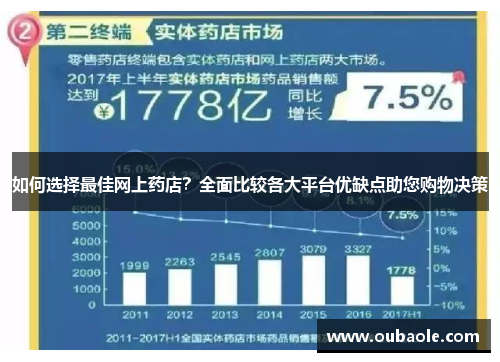 如何选择最佳网上药店？全面比较各大平台优缺点助您购物决策